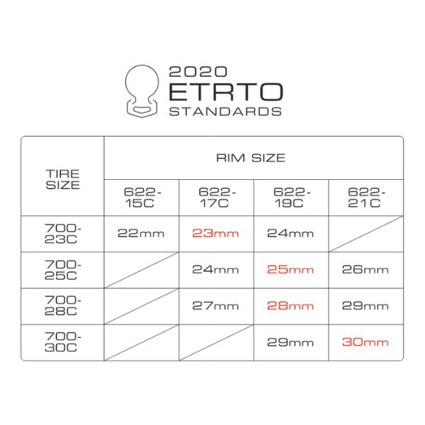 Panaracer Agilest - Road Tyre (EACH)