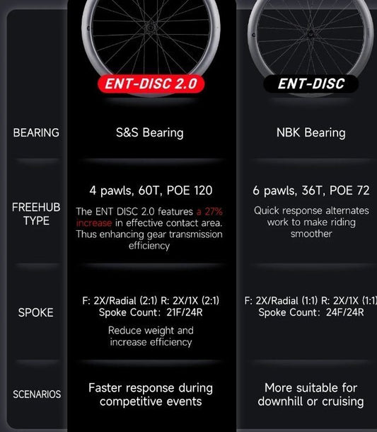 Elitewheels Carbon Clincher ENT 2.0 DISC Wheelset - 11 Speed (NEW IN STOCK)