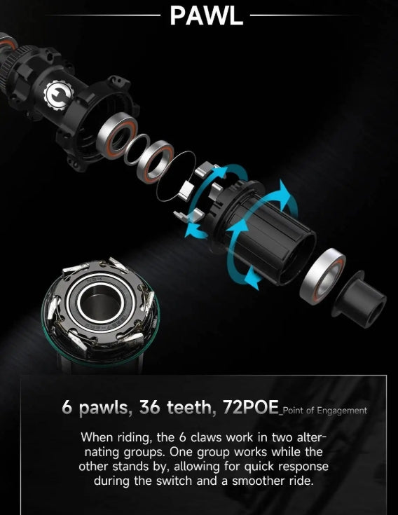 Elitewheels FLOW Carbon Clincher DISC Wheelset - 11 Speed