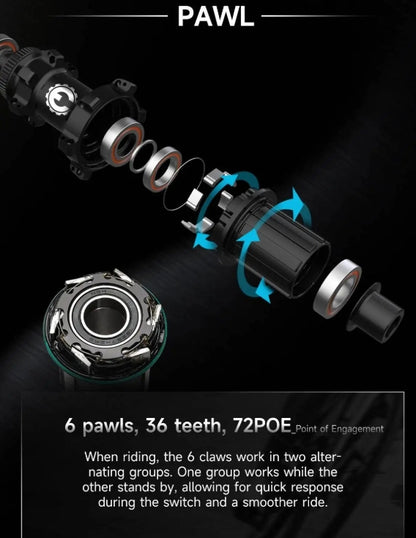 Elitewheels FLOW Carbon Clincher DISC Wheelset - 11 Speed